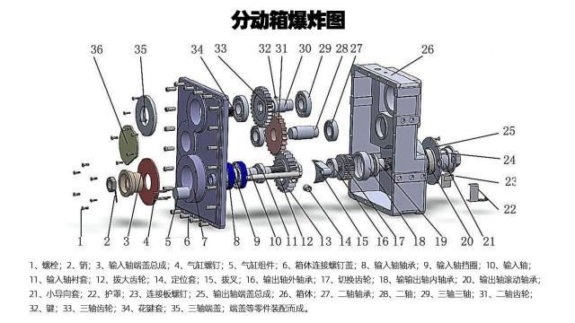 Transfer Case